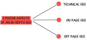 technical website audits